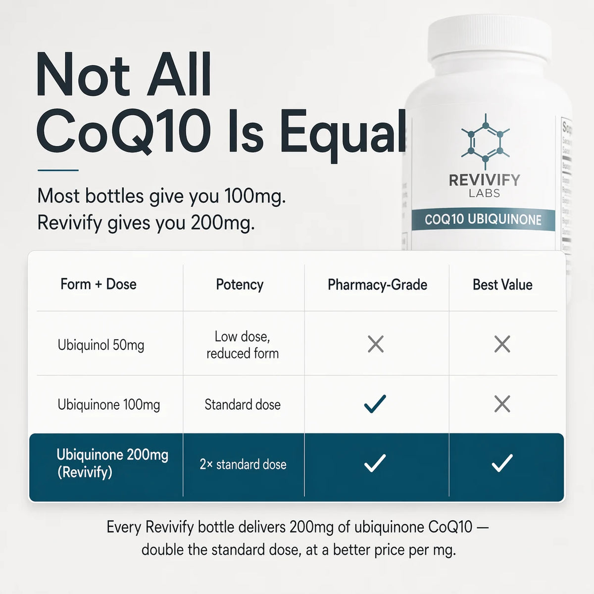 CoQ10 Ubiquinone slide 02