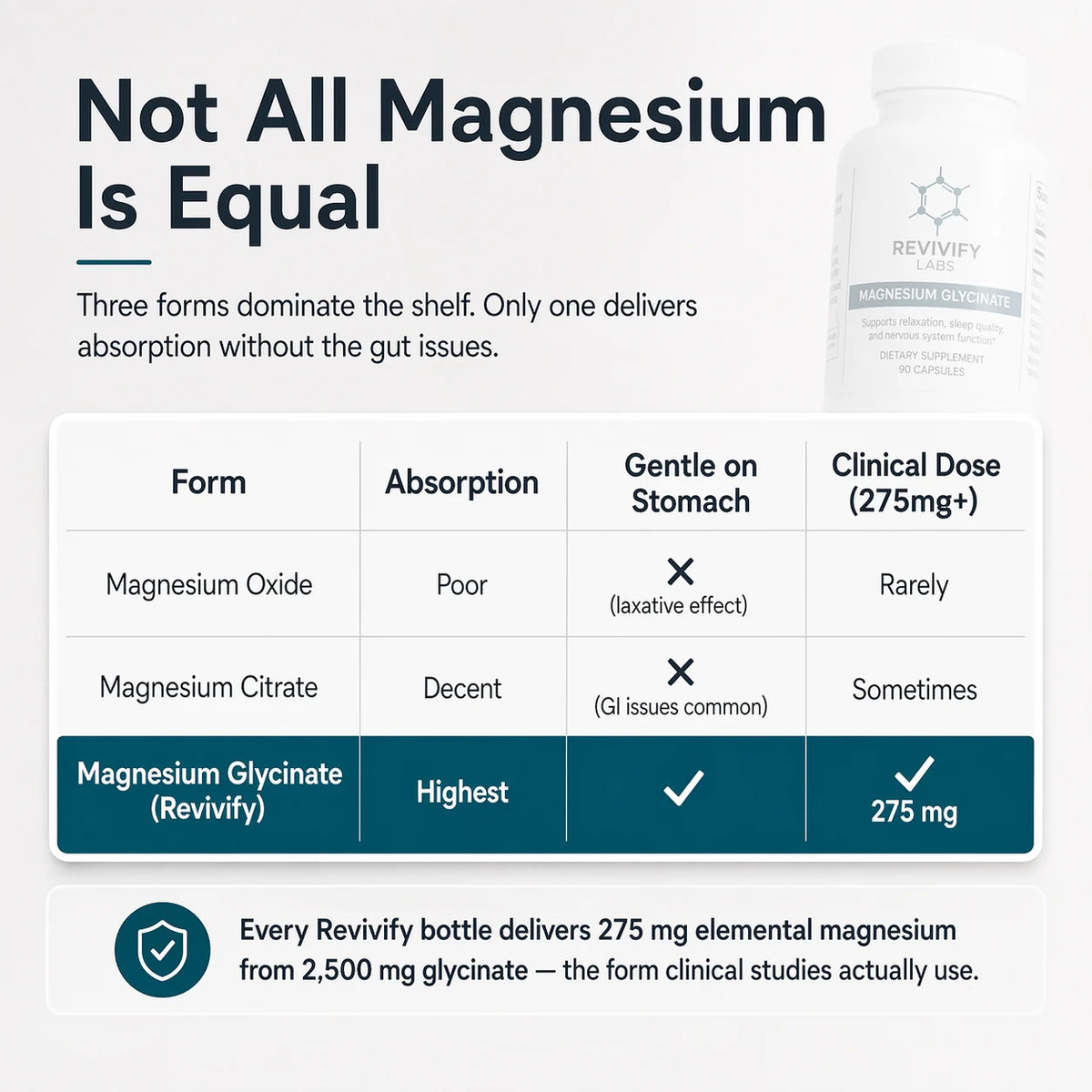 Magnesium Glycinate slide 02
