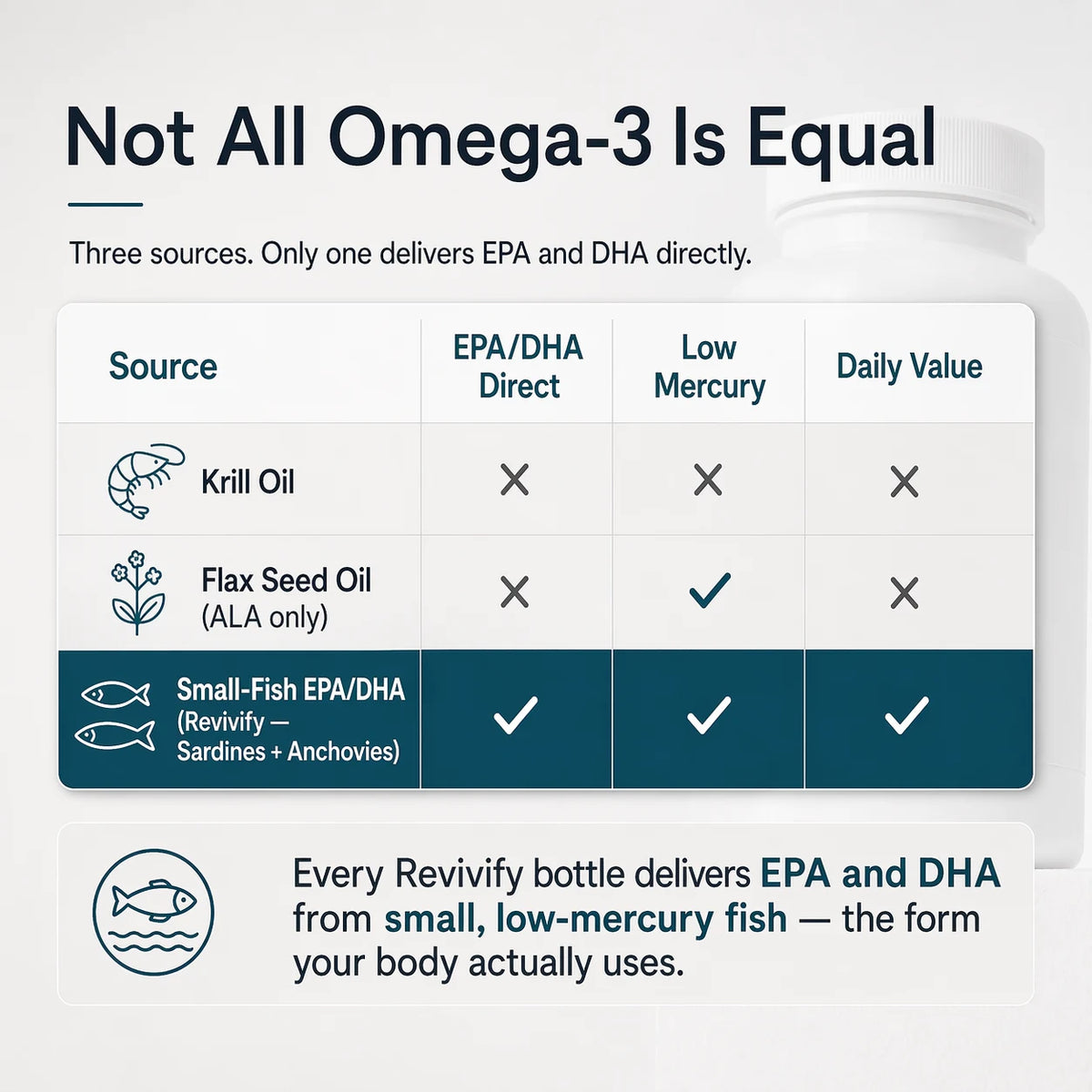 Omega-3 EPA DHA slide 02
