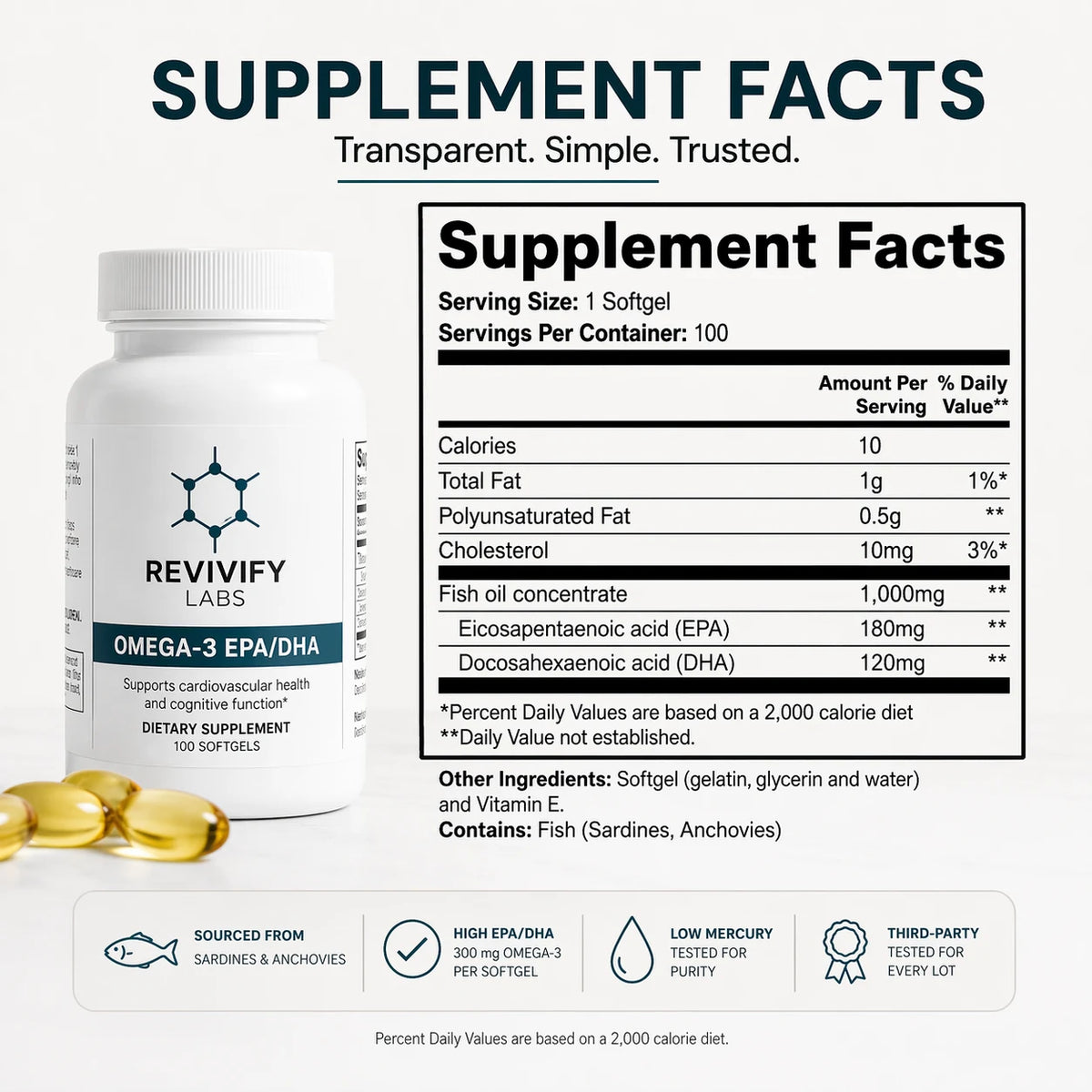 Omega-3 EPA DHA slide 08